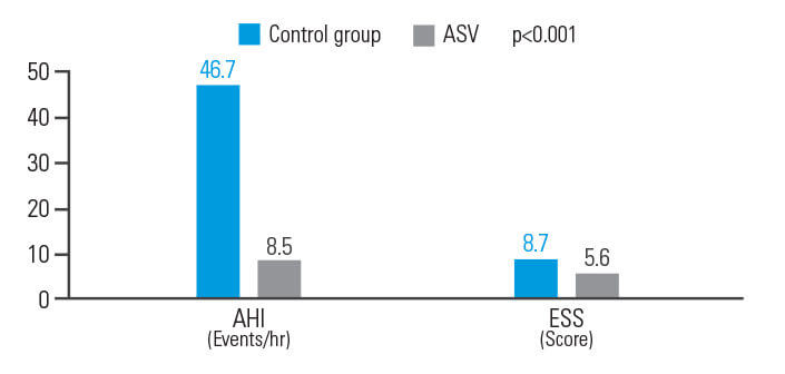 asv-voordelen-post-acute-ischemische-beroerte-ResMed