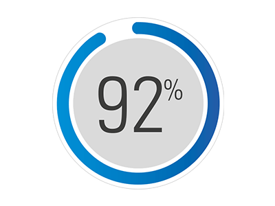 narval-cc-grote-tevredenheid-resmed